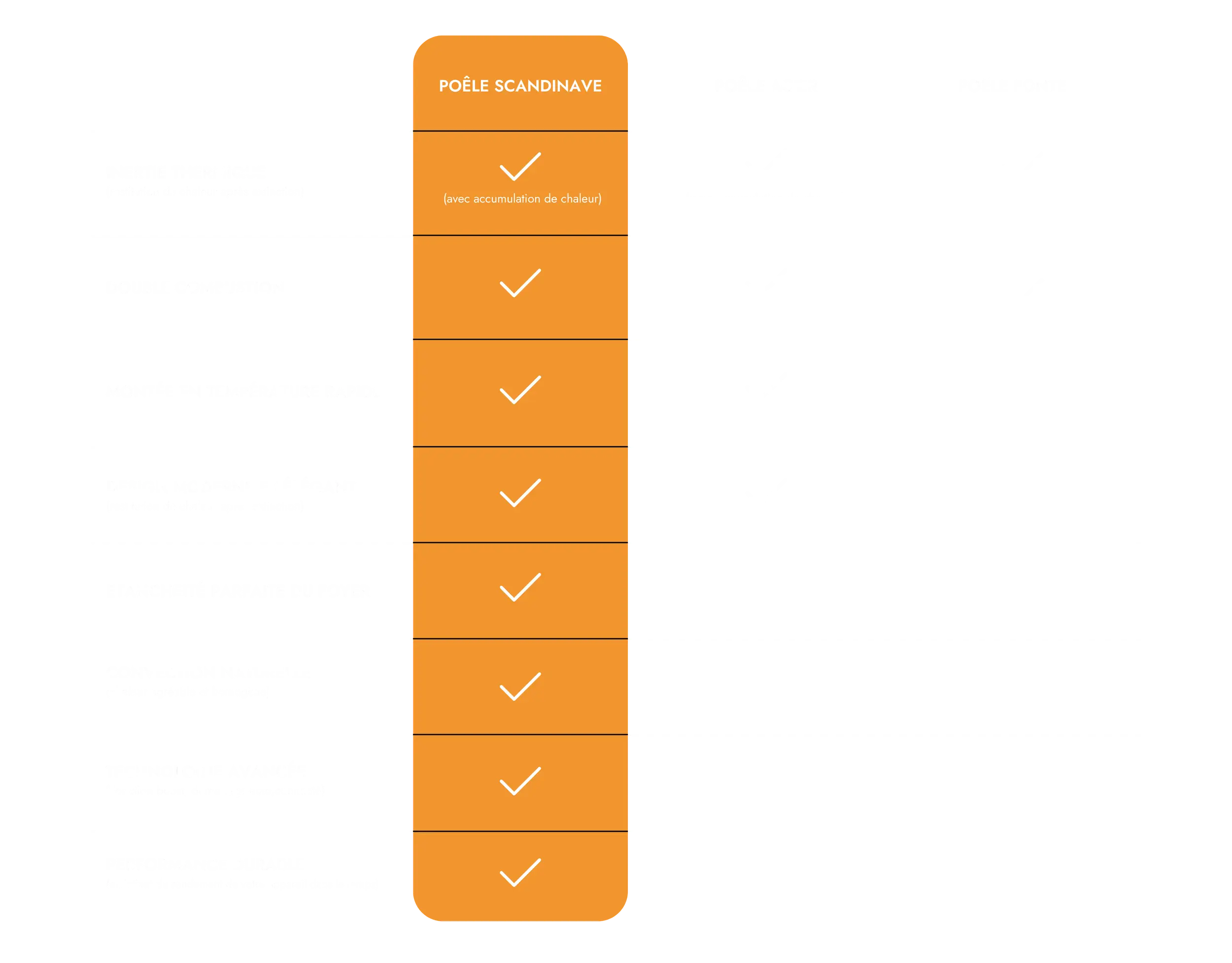 comparatif poêle scandinave, acier et fonte